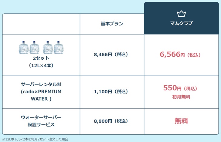 マムクラブと基本プランの比較